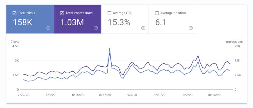 google-search-console-performance